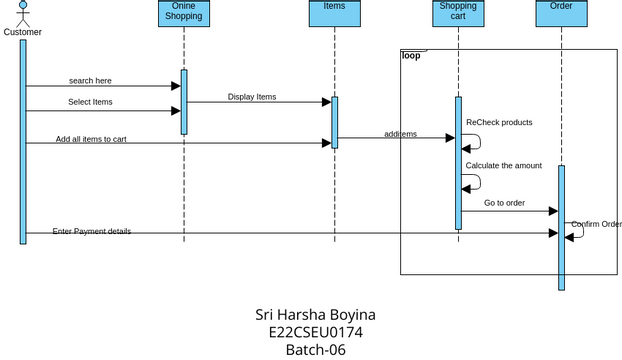 Sequence Diagram 1 Diagramas Diseños Aportados Por Usuarios De Visual Paradigm 8402